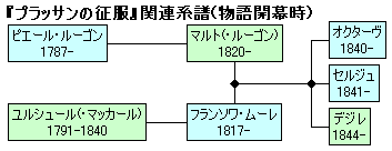 私訳『プラッサンの征服』 - 特集 - SYUGO.COM