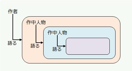 枠構造